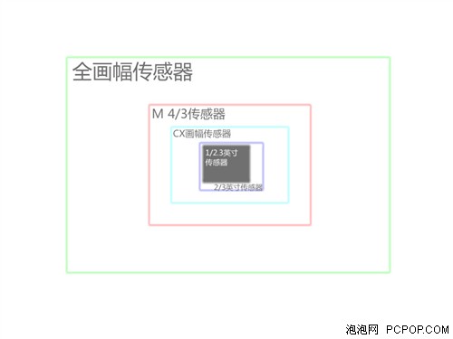 PQ/V1/J1/X10简单PK 