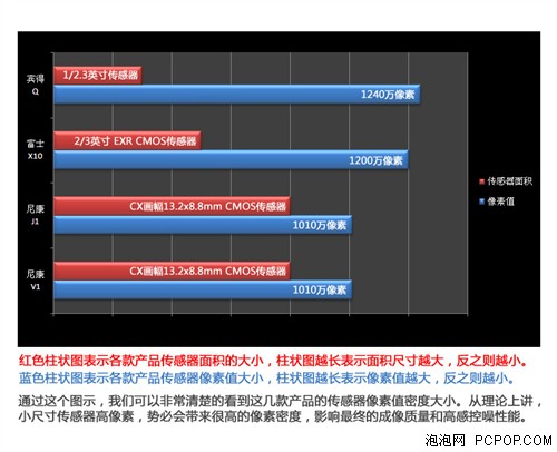 PQ/V1/J1/X10简单PK 