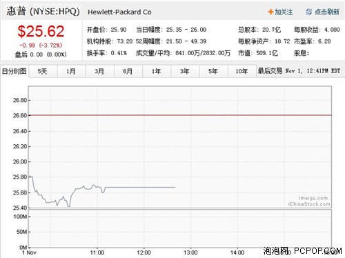 准备好了吗？32GB HP TouchPad抢购开始 