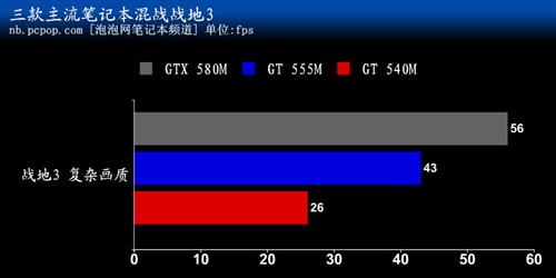 低中高逐个测!三大NV独显本大战战地3 