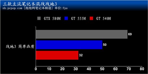 低中高逐个测!三大NV独显本大战战地3 