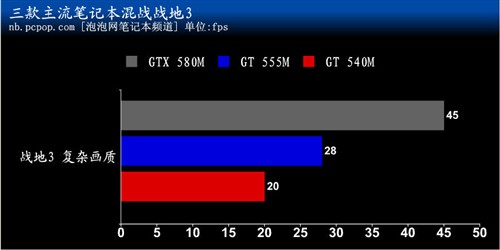 低中高逐个测!三大NV独显本大战战地3 