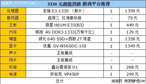 玩的就是性价比 网购至强1230装机推荐 