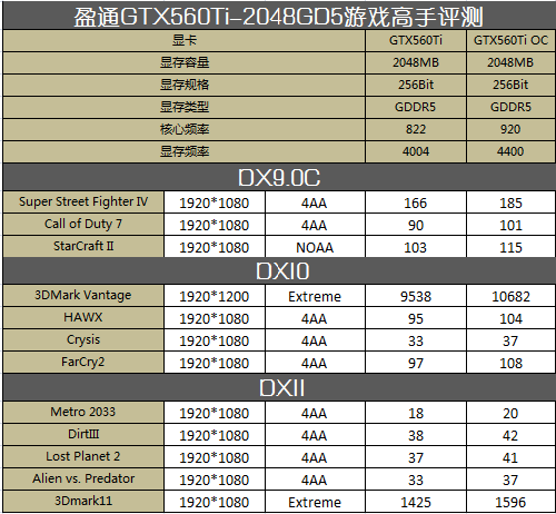 呼啸的大海螺  GTX560Ti游戏高手评测 