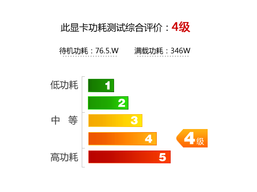 呼啸的大海螺  GTX560Ti游戏高手评测 