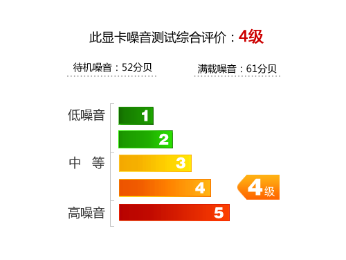 呼啸的大海螺  GTX560Ti游戏高手评测 