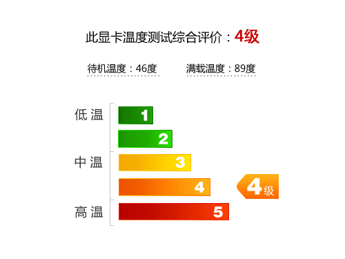 呼啸的大海螺  GTX560Ti游戏高手评测 