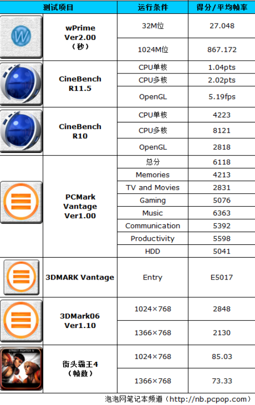 全新欢乐体验!惠普Omni120一体机评测 