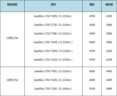 迎感恩节特惠!东芝L730/L750全线降价 