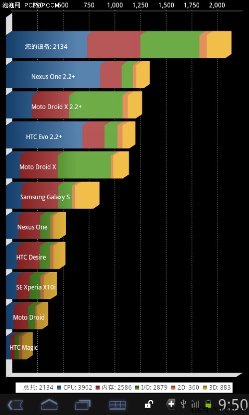 原道N50升级SDK2.0 新旧两代跑分对比 