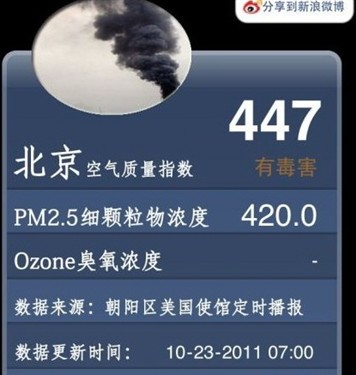 PM2.5到底是啥?解析净化空气的那点事 