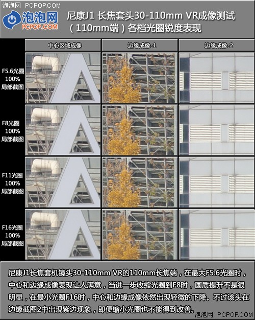 气质御姐最爱酒红色 新品尼康J1评测 