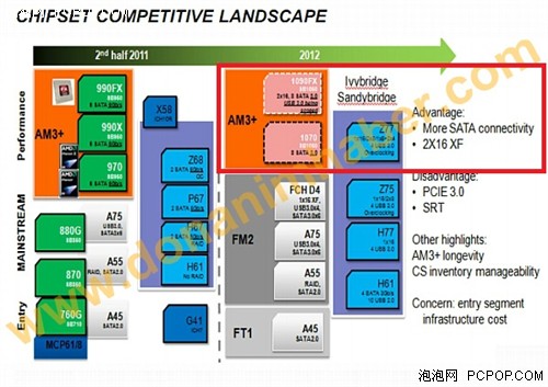 曝1090FX A星空体育官网MD下代推土机主板规格揭秘(图2)