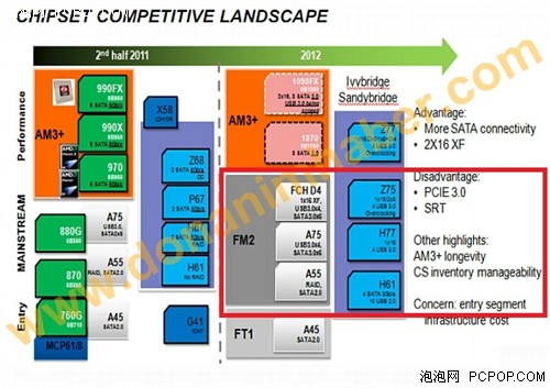 曝1090FX A星空体育官网MD下代推土机主板规格揭秘(图5)