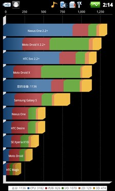 4寸屏电信定制3G智能机 酷派5860评测 