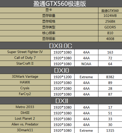 性价比悍将 实测测盈通GTX560极速版 