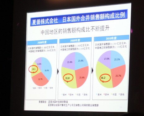 夏普New Life健康环境家电新品齐登场 