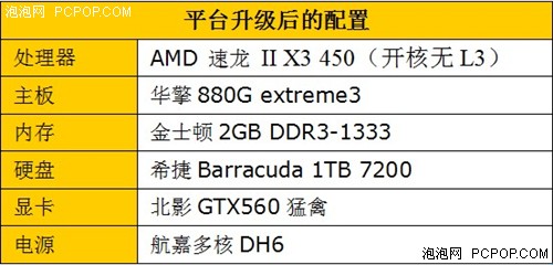 玩游戏要好显卡！升级GTX560性能倍增 