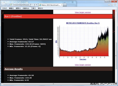 推土机飙5GHz 天蝎平台水冷超频体验 