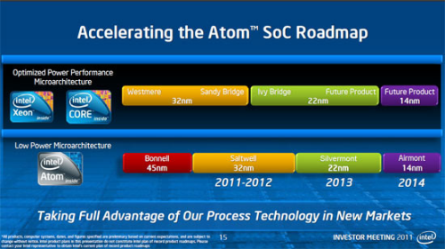 Intel:Clover Trail芯片将专用于平板 