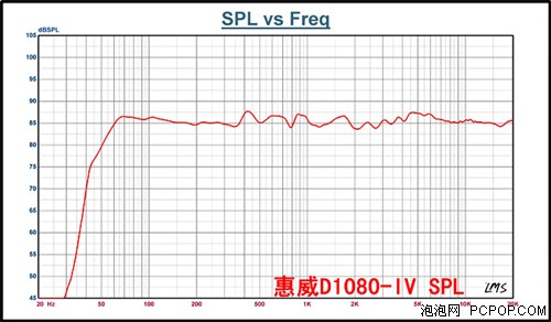 中端最强声音！惠威D1080-IV正式发布 