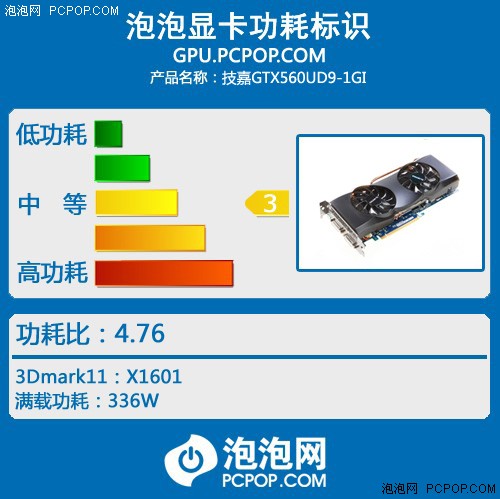 技嘉560ti 