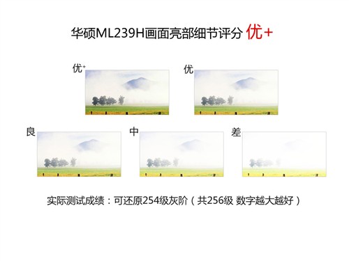 广视角LED大势所趋 23吋液晶完全横评 