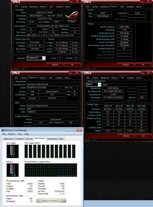 优异四路SLI 华硕R4E破多项单CPU记录 