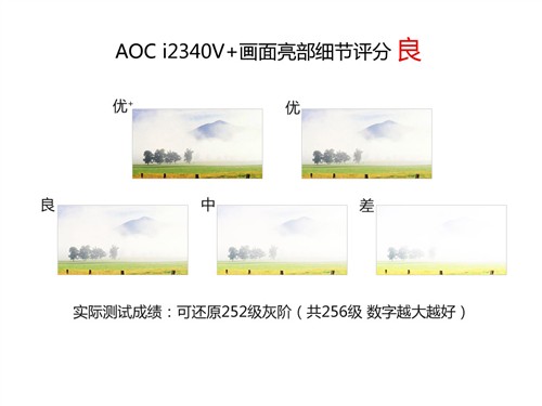 广视角LED大势所趋 23吋液晶完全横评 