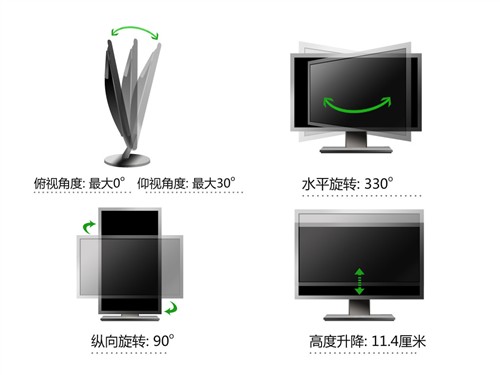 广视角LED大势所趋 23吋液晶完全横评 