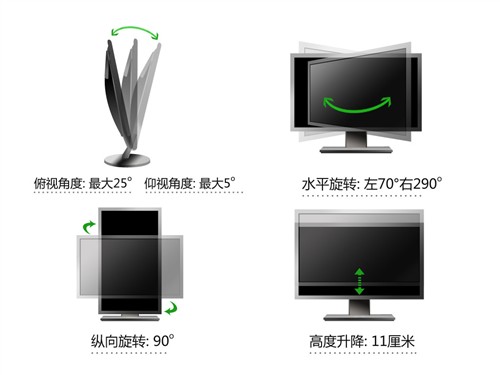 广视角LED大势所趋 23吋液晶完全横评 