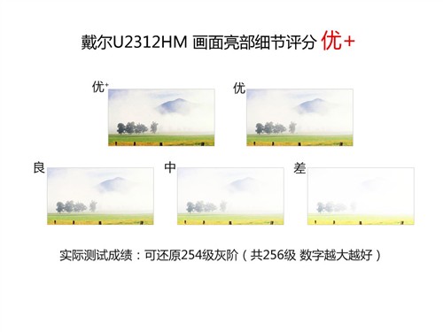 广视角LED大势所趋 23吋液晶完全横评 