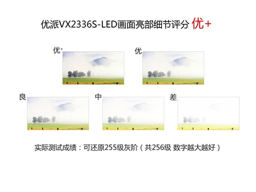 广视角LED大势所趋 23吋液晶完全横评 