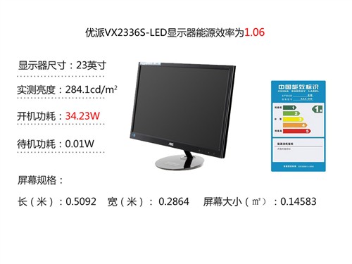 广视角LED大势所趋 23吋液晶完全横评 