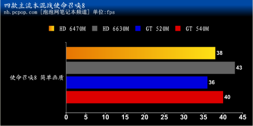 中低端显卡也能玩!使命召唤8体验攻略 