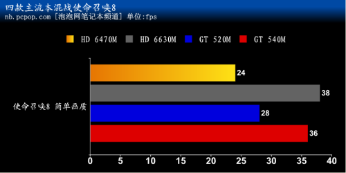 中低端显卡也能玩!使命召唤8体验攻略 