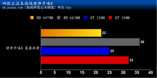 中低端显卡也能玩!使命召唤8体验攻略 