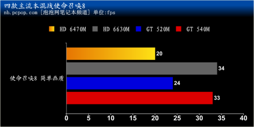 中低端显卡也能玩!使命召唤8体验攻略 