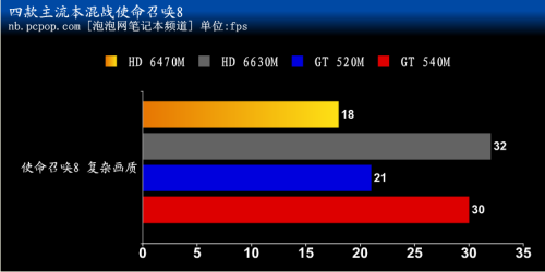 中低端显卡也能玩!使命召唤8体验攻略 