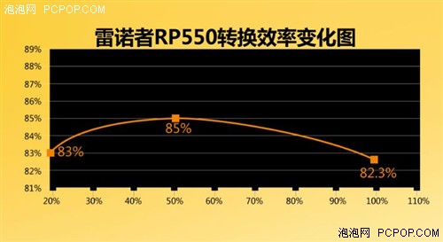 三问鑫谷 RP550能否Hold住性价比 