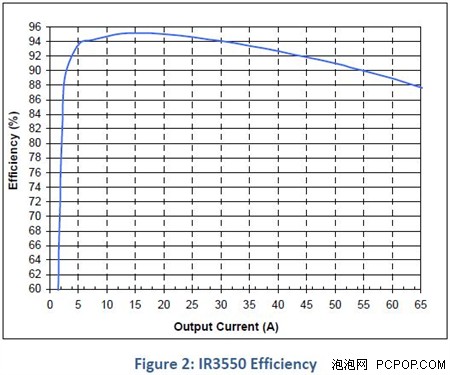 新一代魔兽！详解影驰新一代HOF供电 