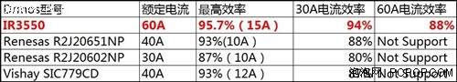 新一代魔兽！详解影驰新一代HOF供电 