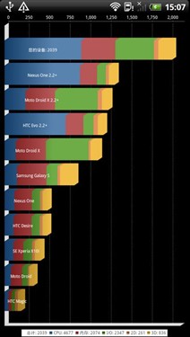 双核心双摄像头 HTC夺目3D X515m评测 