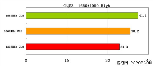 小议APU超频!时钟发生器和超频那点事 