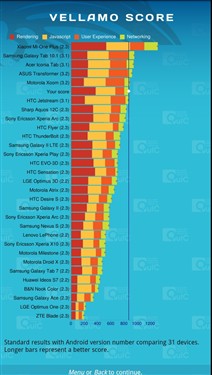 双核心双摄像头 HTC夺目3D X515m评测 