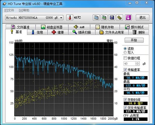 新范家庭娱乐 评测惠普TouchSmart610 