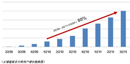 迅雷CMO王健竹:颠覆和创新中传承未来 