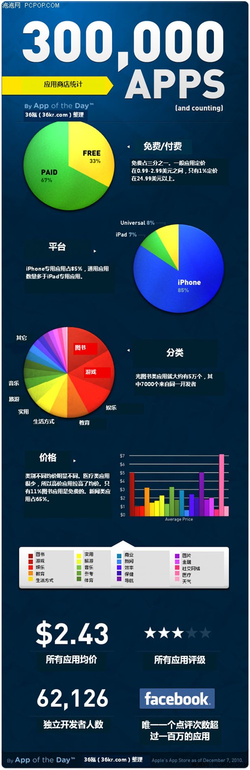 黑卡与盗版齐飞 中国iOS应用开发生态 