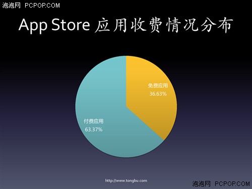 黑卡与盗版齐飞 中国iOS应用开发生态 