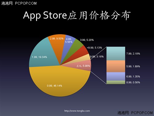 黑卡与盗版齐飞 中国iOS应用开发生态 